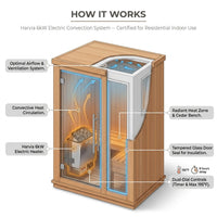 Logan 1 - Person Traditional Steam Sauna in Cedar — How It Works